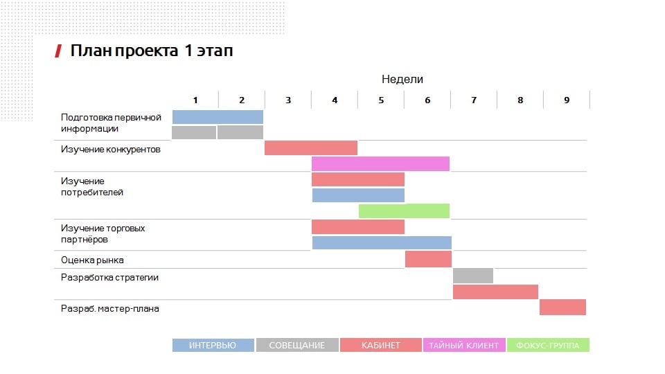 План маркетинга швейного производства